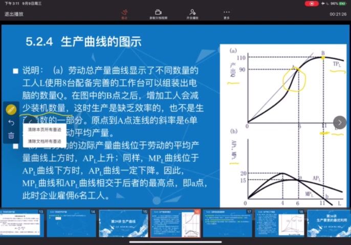 第29讲生产曲线哔哩哔哩bilibili