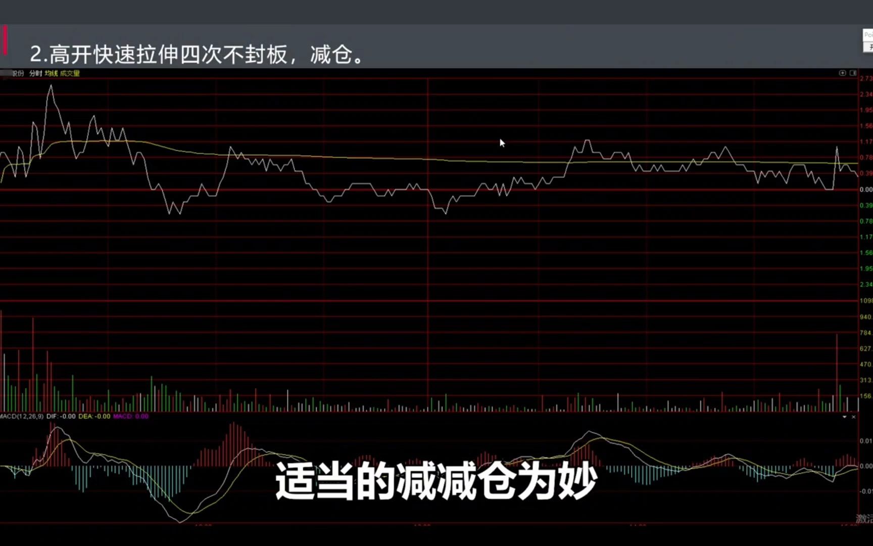 [图]终于有人把“盘口语言”讲清楚了，看懂早盘30分钟，知道全天走势！