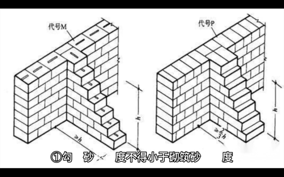 砌体、片石混凝土挡土墙基本要求哔哩哔哩bilibili