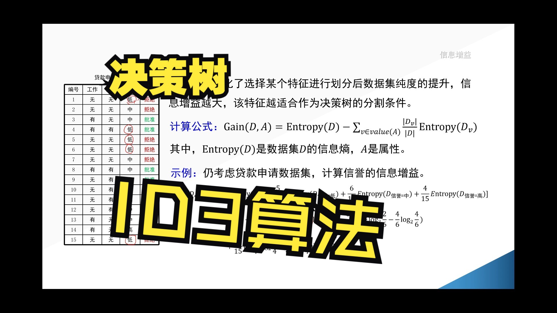 决策树和ID3算法(过程详解)哔哩哔哩bilibili