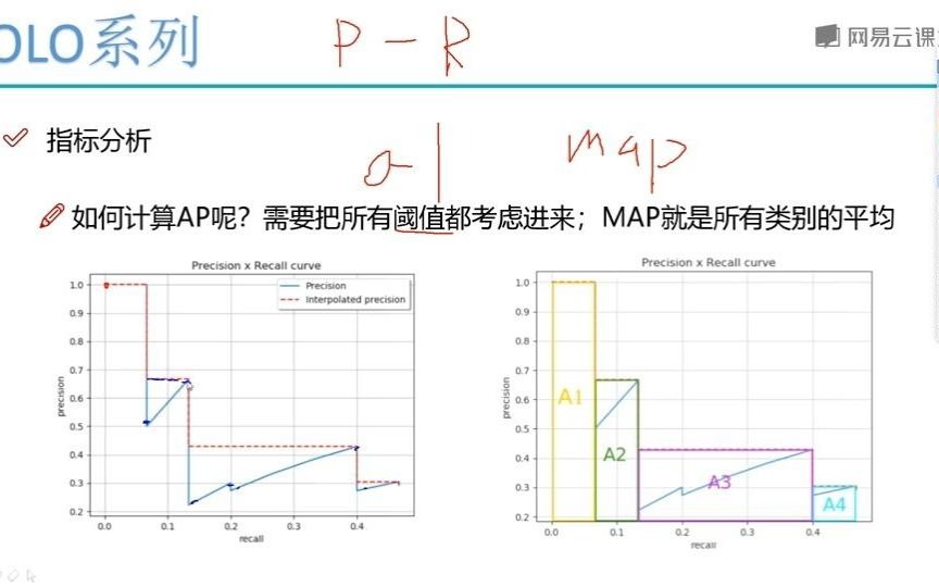 1.6 map指标计算哔哩哔哩bilibili