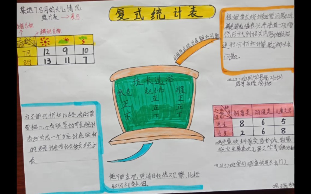 三年级数学下册第三单元复式统计表思维导图哔哩哔哩bilibili