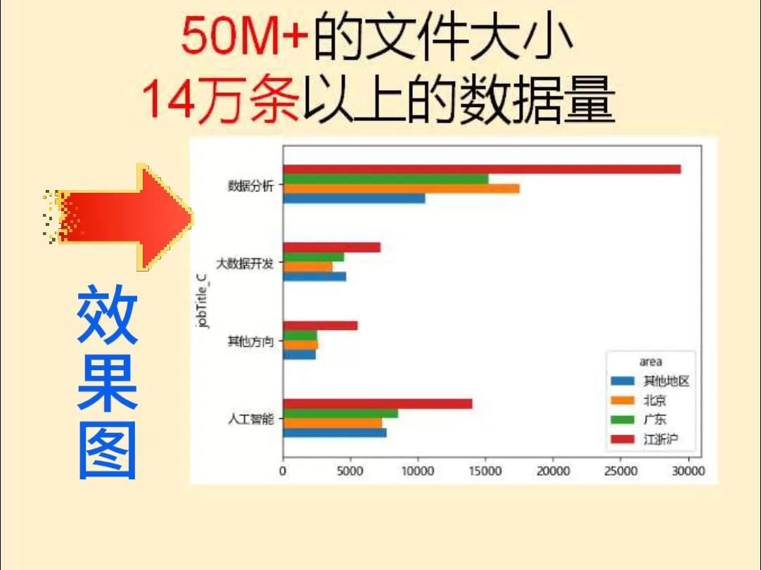 3步搞定大数据分组统计分类柱状图哔哩哔哩bilibili