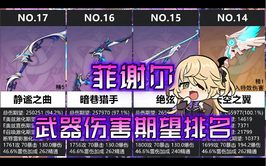 【原神】菲谢尔武器伤害期望排名,克/刻皇皇女武器伤害对比,武器选择.