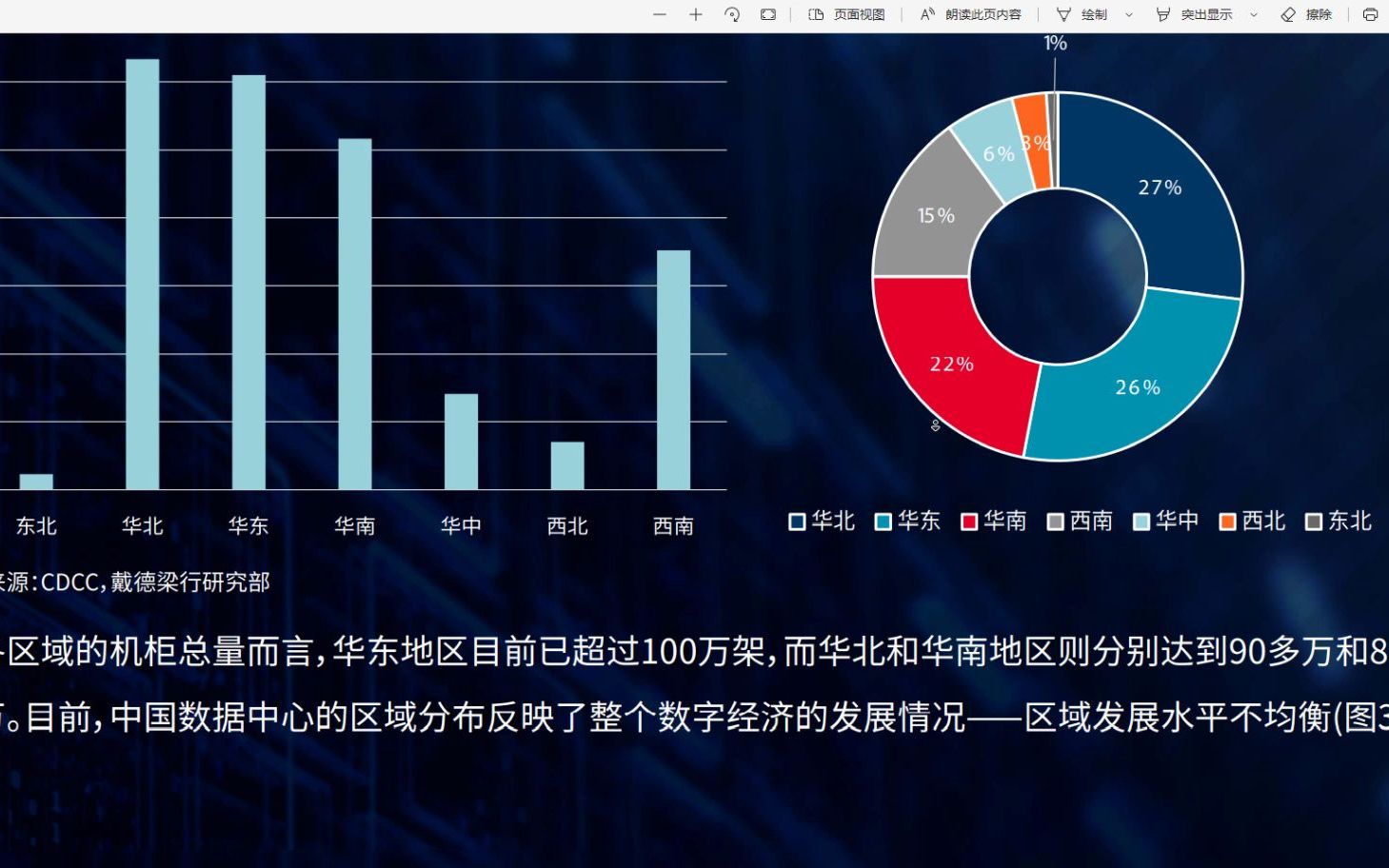 2022中国大陆数据中心—四大聚焦点分析报告,48页,内容完整哔哩哔哩bilibili