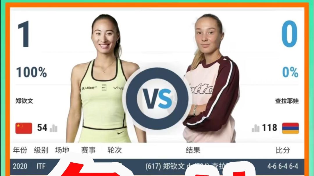 郑钦文vs查拉耶娃 谁进中网八强？