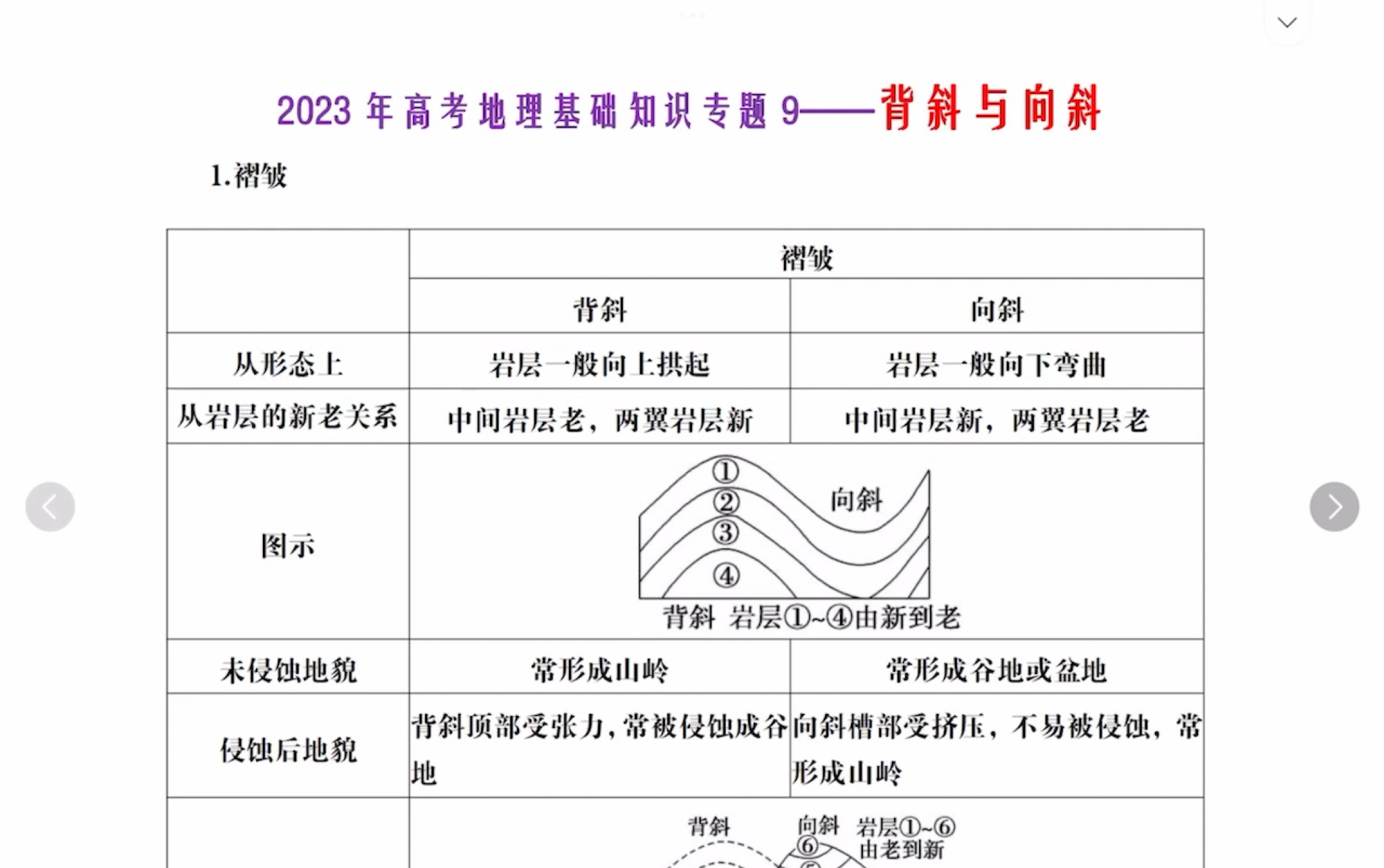 2023高考地理基础知识专题9——背斜向斜哔哩哔哩bilibili