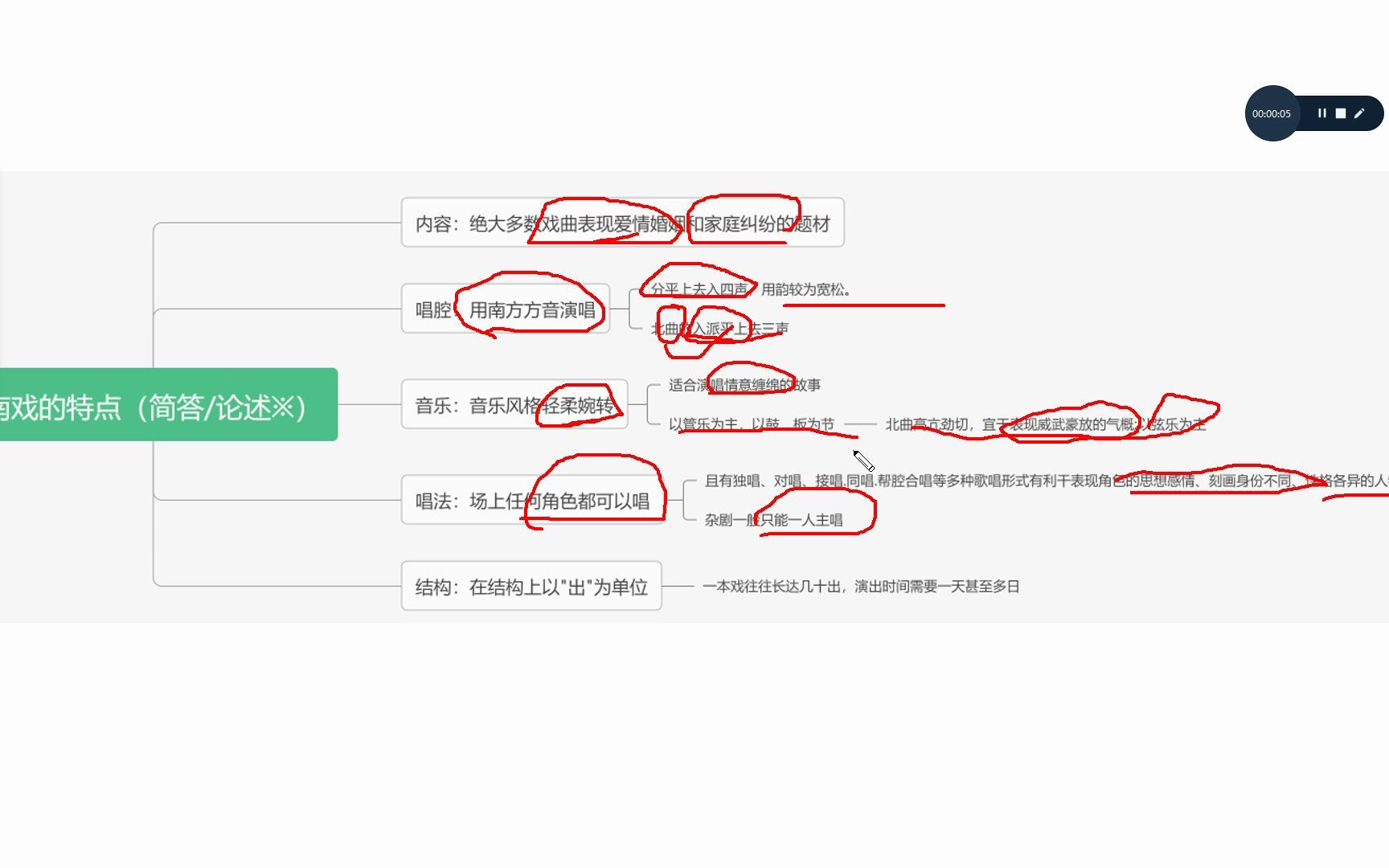 [图]南戏的艺术特色