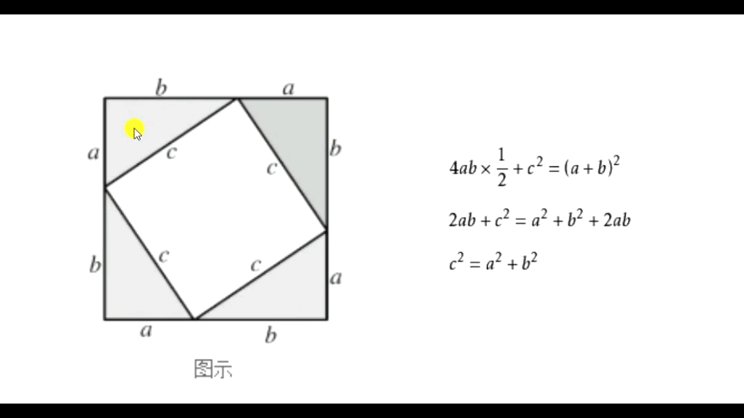勾股定理之赵爽弦图哔哩哔哩bilibili
