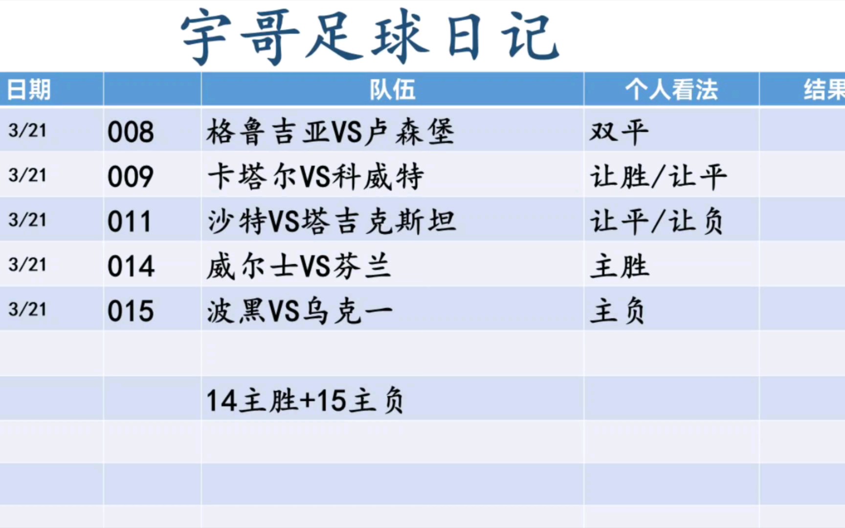 3月21日 竞彩 足球 宇哥全网最稳足球扫盘 足球推荐 足球预测 足球扫盘哔哩哔哩bilibili