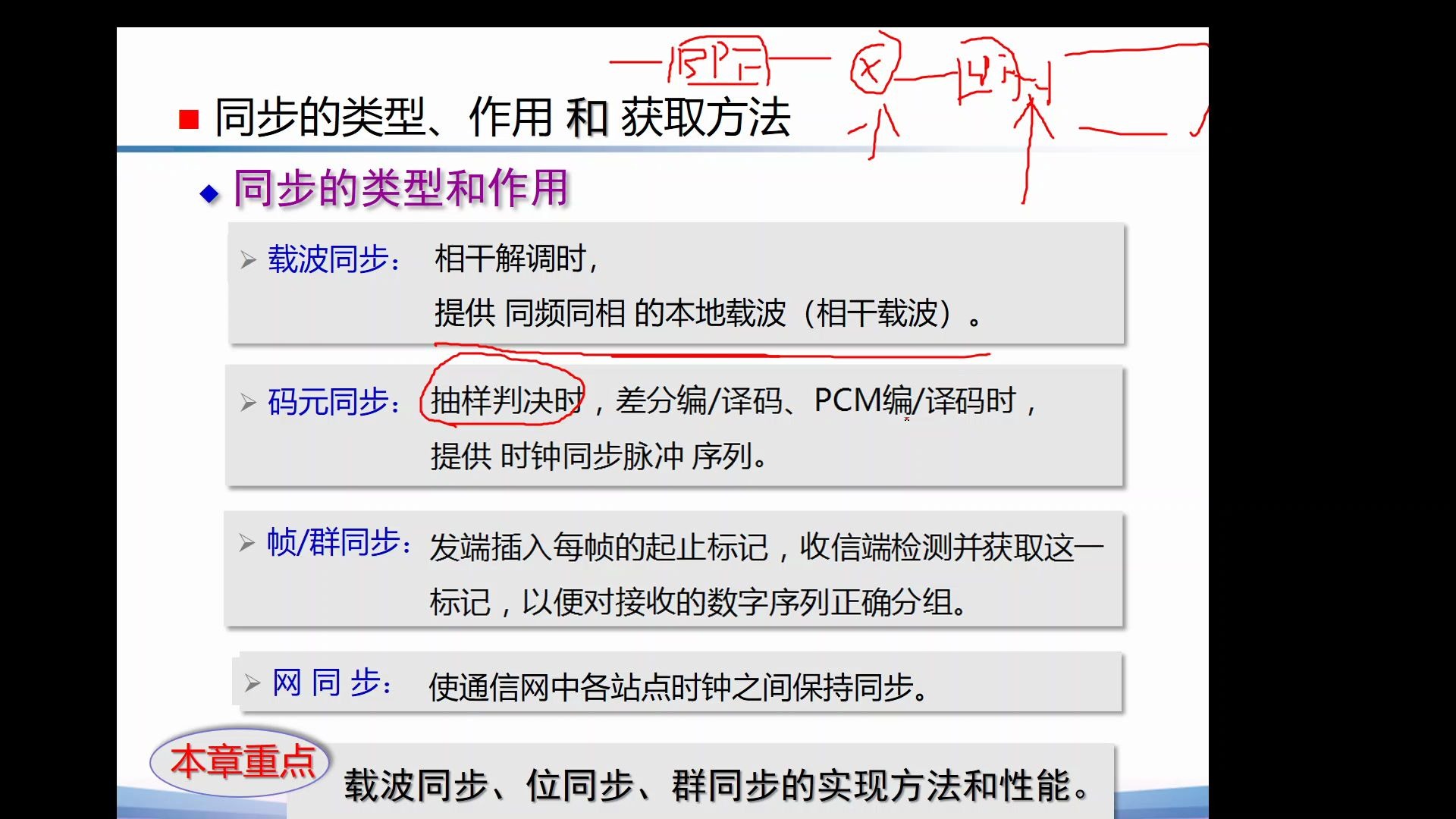 通信原理之载波同步哔哩哔哩bilibili