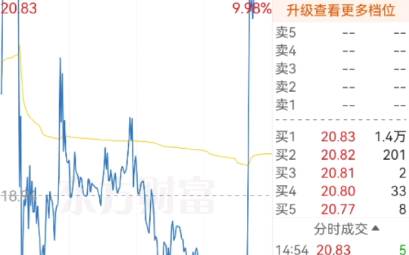 多空大战!深华发A日内上演天地天!哔哩哔哩bilibili