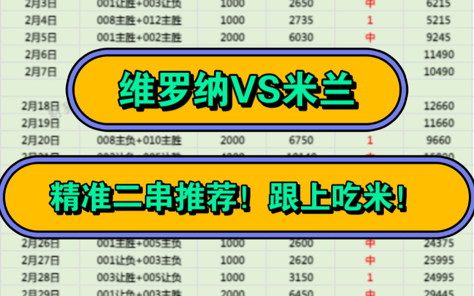 3月17日财猫二串精准推荐 维罗纳VS AC米兰 昨日二串稳稳收米 还没上车的兄弟赶紧跟上!!!!哔哩哔哩bilibili