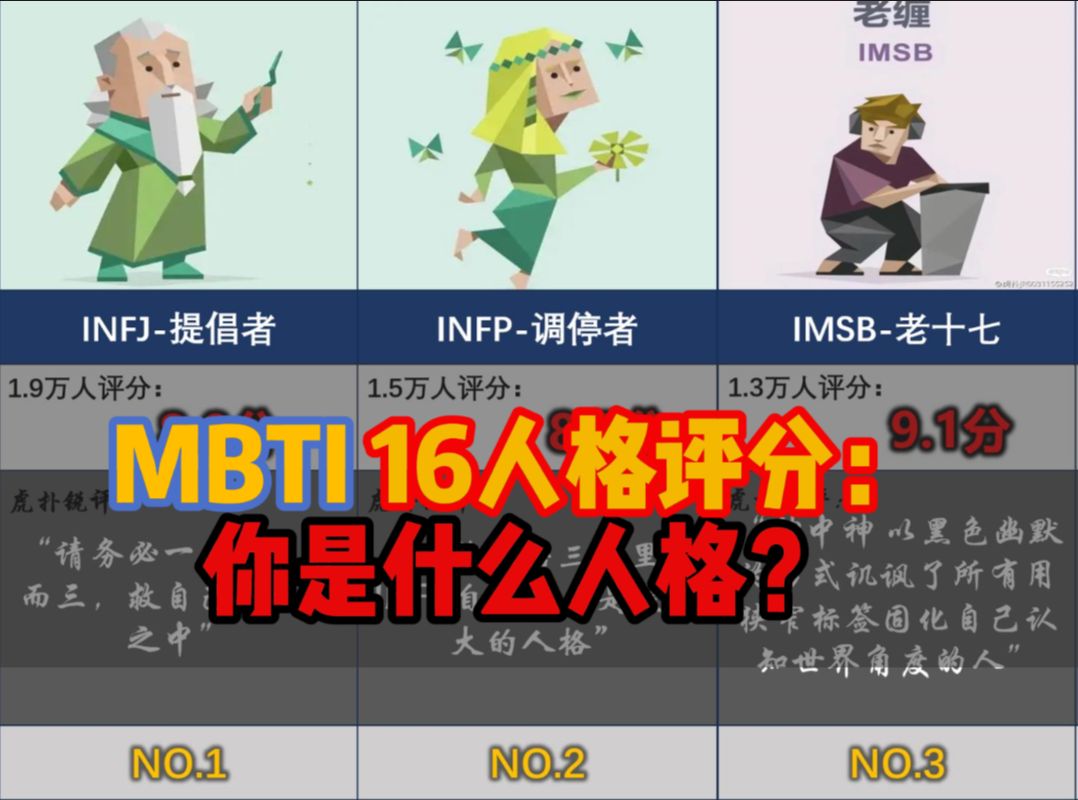 MBTI16人格评分:你是什么人格?哔哩哔哩bilibili