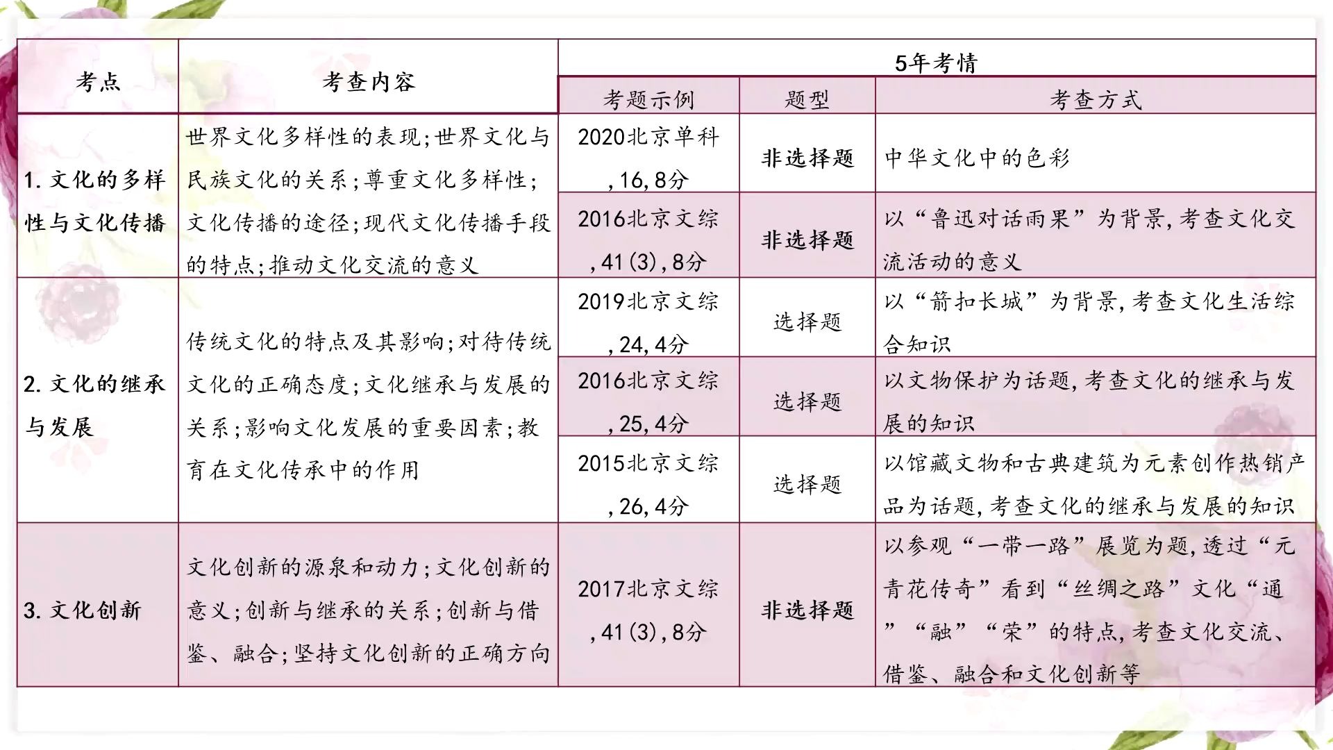 [图]文化传承与文化创新