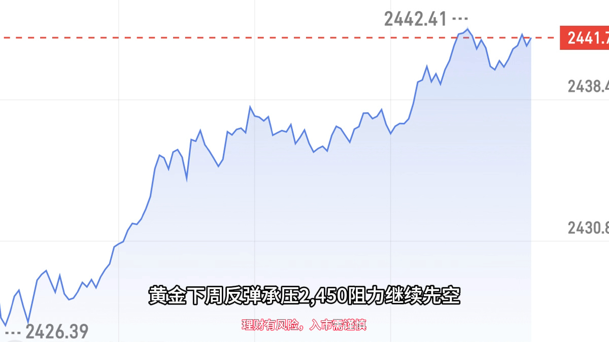 8.3下周黄金走势分析哔哩哔哩bilibili