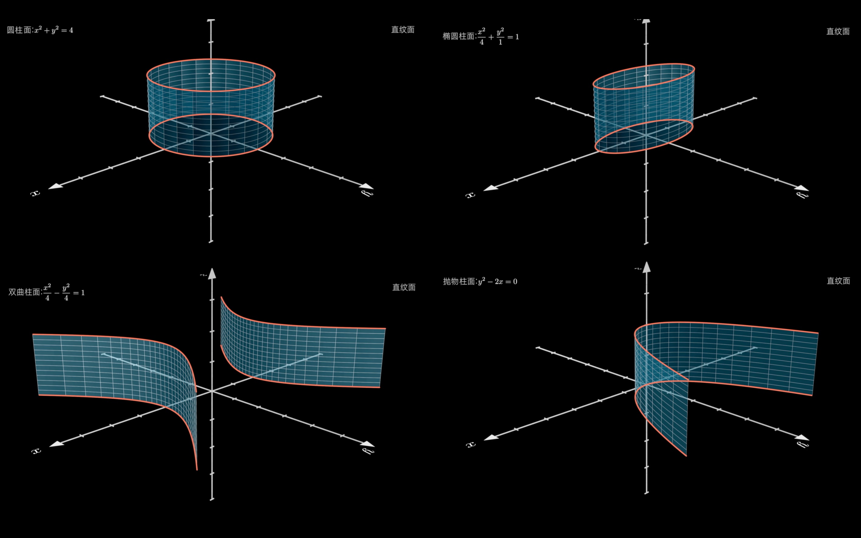 二次曲面——圆锥面,椭圆锥面,椭圆抛物面,单叶双曲面,双叶双曲面,双