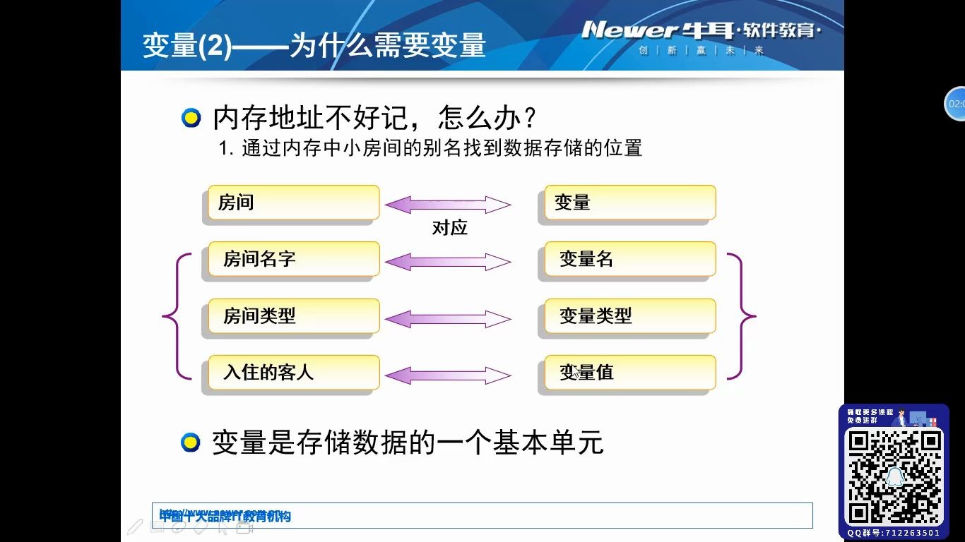 java变量使用哔哩哔哩bilibili