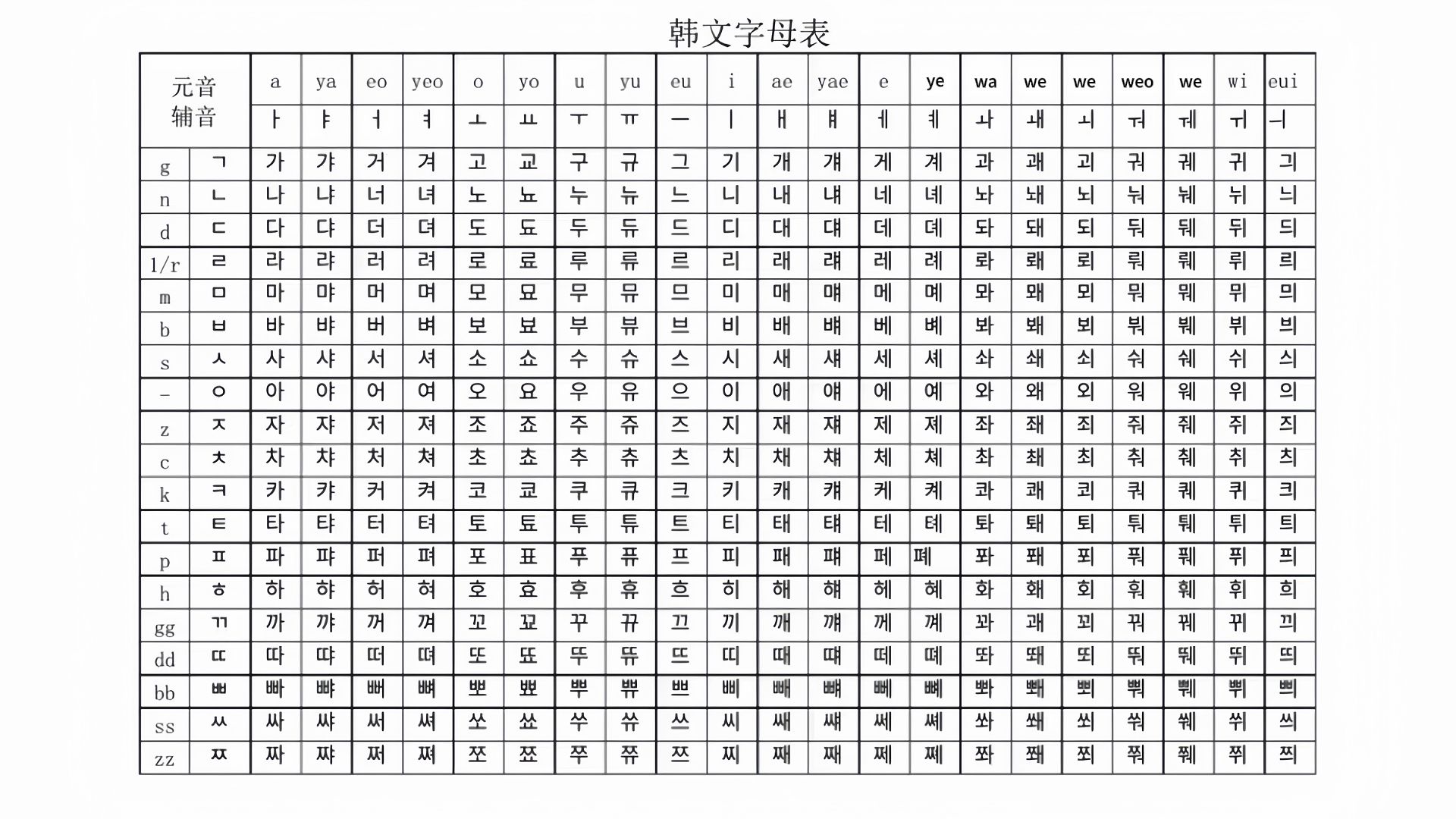 【韩语】韩语四十音有这个表就够了哔哩哔哩bilibili