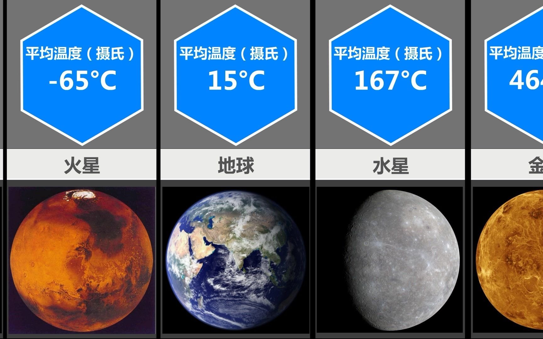 八大行星平均温度盘点果然地球最适合生命繁殖生长