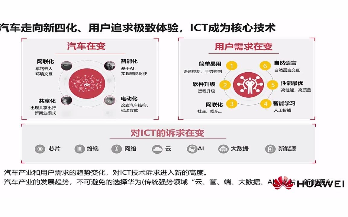 1.4 车辆装备行业基础认知哔哩哔哩bilibili