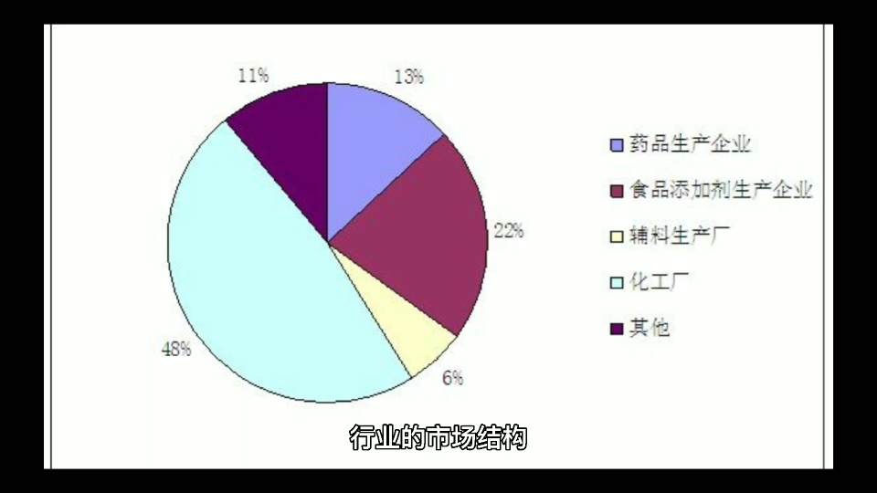 行业的市场结构哔哩哔哩bilibili