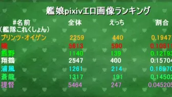 舰c Pixiv エロ画像排行 哔哩哔哩 つロ干杯 Bilibili