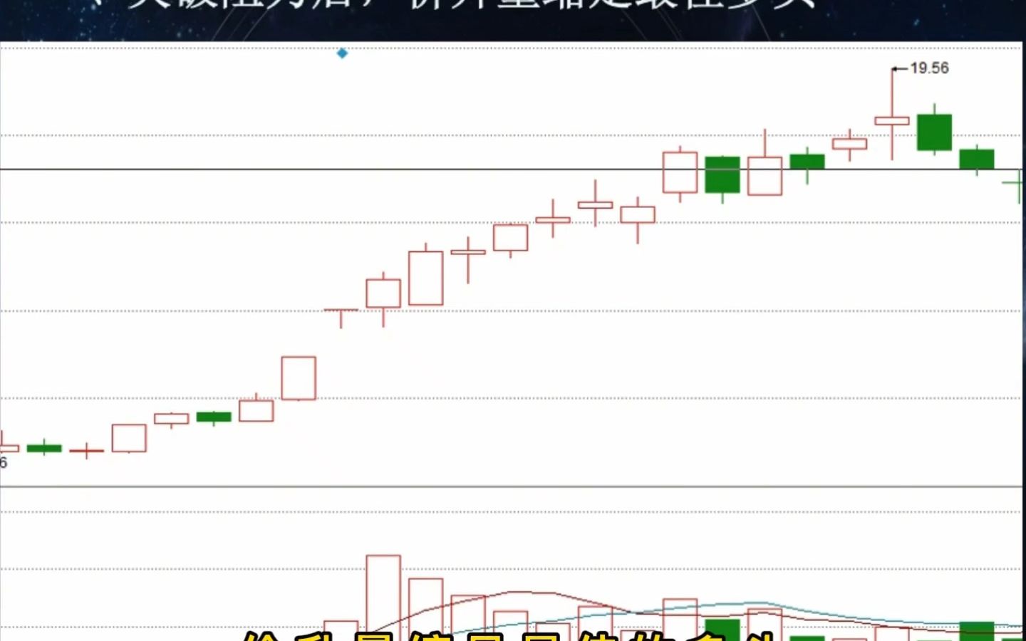 [图]中国股市：当我放弃MACD，把量价作为唯一交易系统，从亏损严重到财富自由！