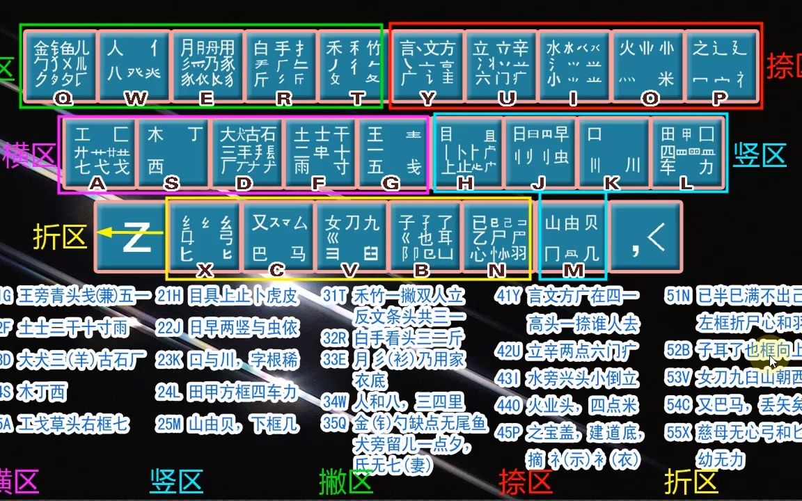 轻松学五笔打字,零基础也能成高手!适合初学者在家学习哔哩哔哩bilibili