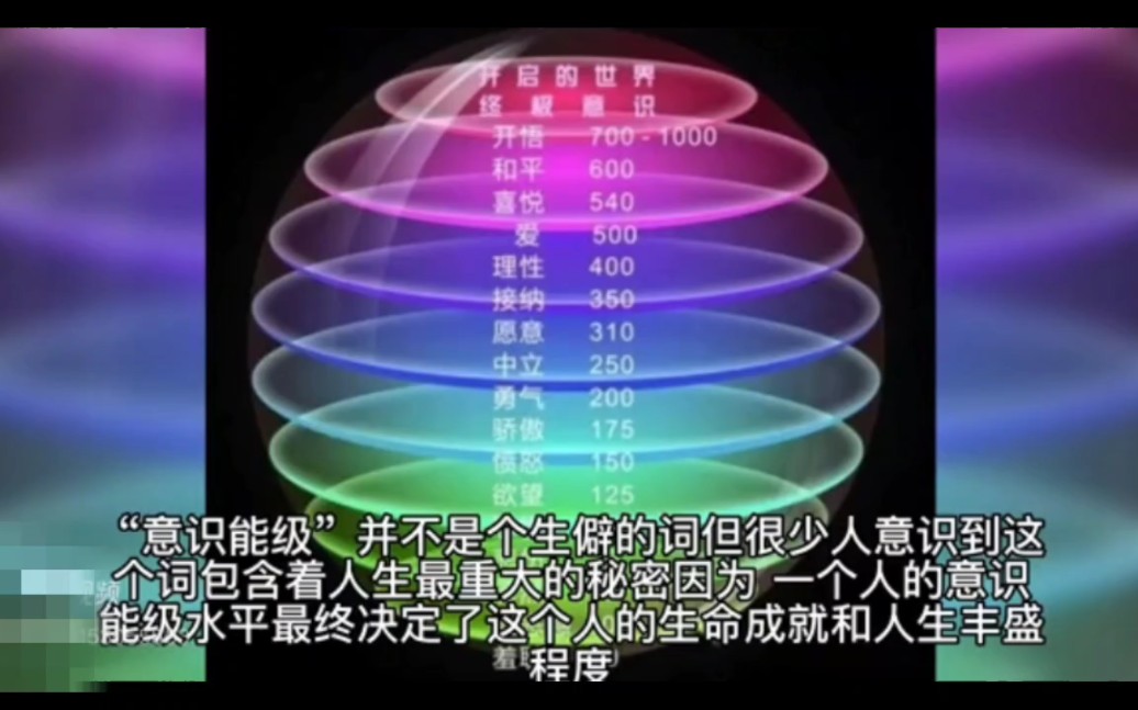 [图]生命能量的惊天秘密