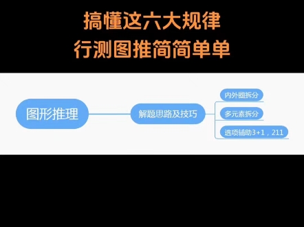 图形推理六大规律总结——做题考点、解题思维#判断推理 #每天学习一点点 #图形推理 #行测做题技巧 #干货分享哔哩哔哩bilibili