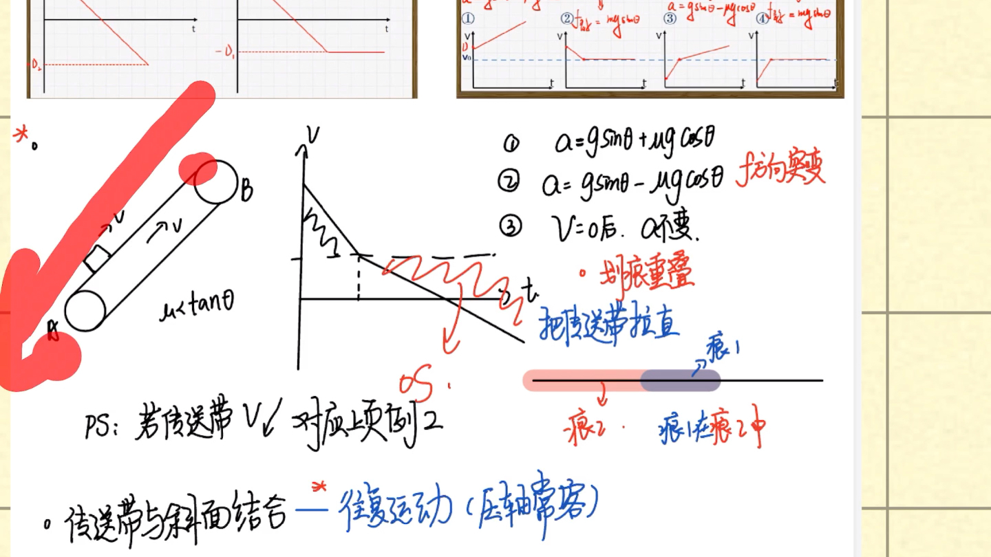 40min梳理牛顿运动定律哔哩哔哩bilibili