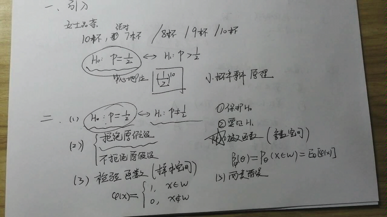 假设检验(二)直观方法和似然比方法哔哩哔哩bilibili