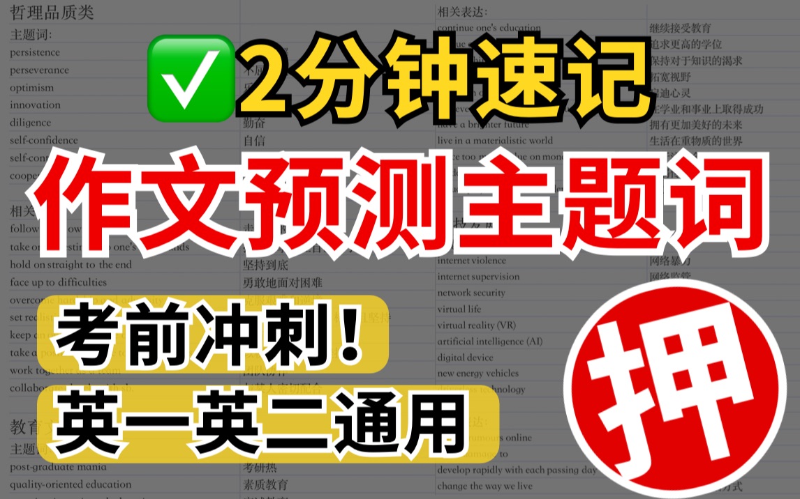 23考研英语作文话题预测!主题词速记!考前救命哔哩哔哩bilibili