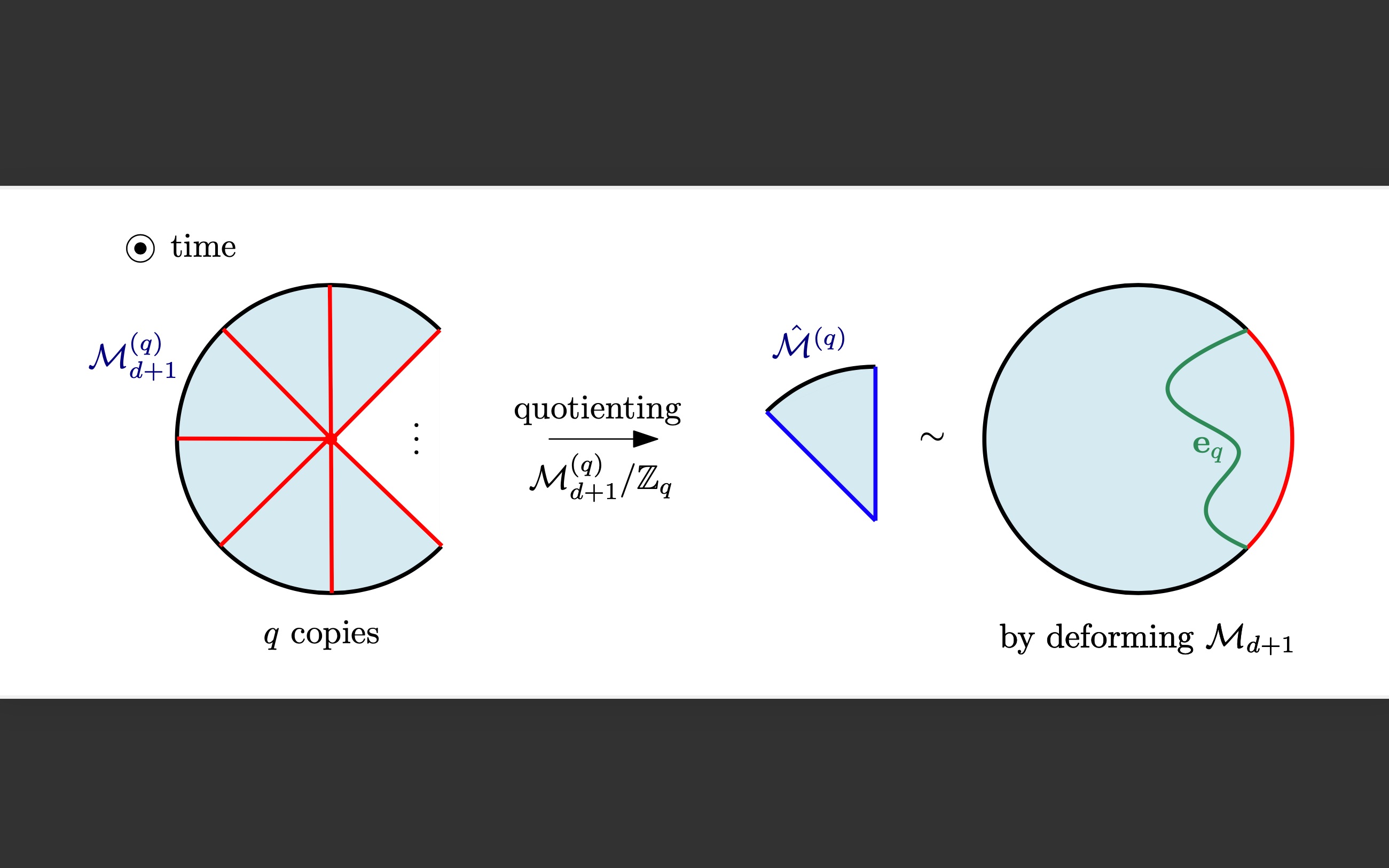 iii maths seminar:全息纠缠熵 holographic entanglement entropy