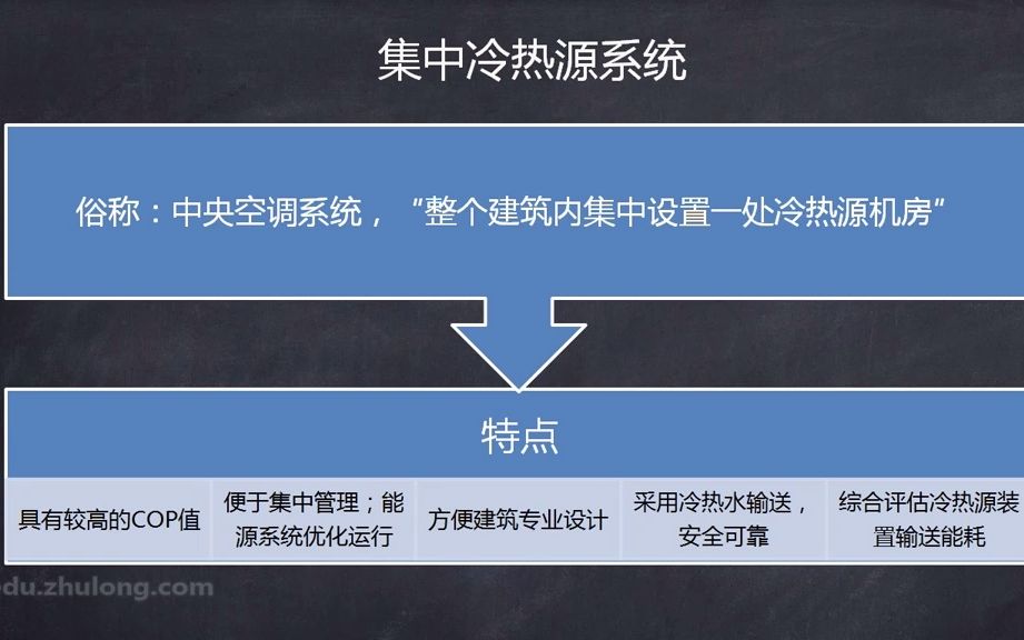 【中央空调设计从入门到精通】1.关于“中央空调”的理解哔哩哔哩bilibili