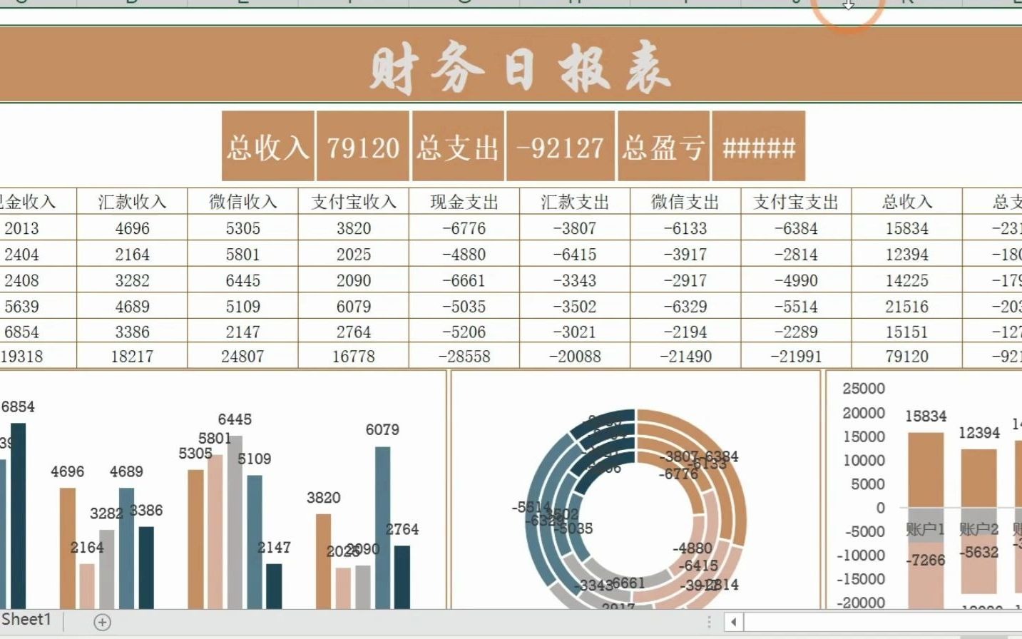 财务日报表哔哩哔哩bilibili