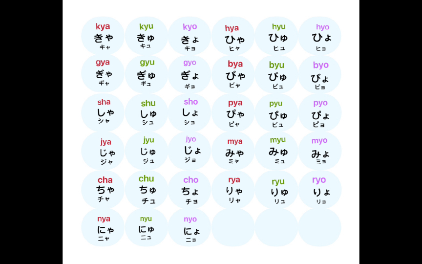 [图]日语五十音图「拗音标准」发音｜日语口语｜日语阅读｜日语听力｜日语练习｜日语口语｜日语口语