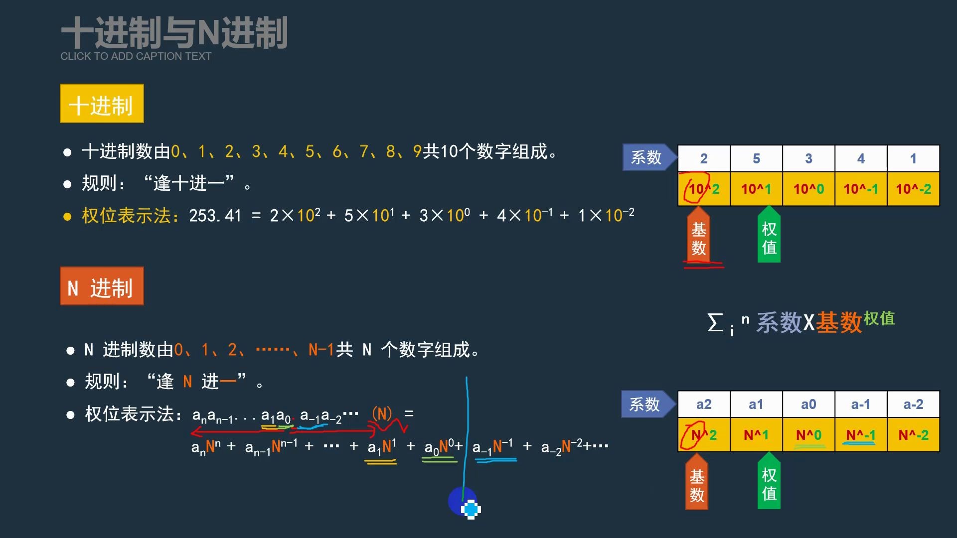 2.3任意进制与十进制的转换哔哩哔哩bilibili