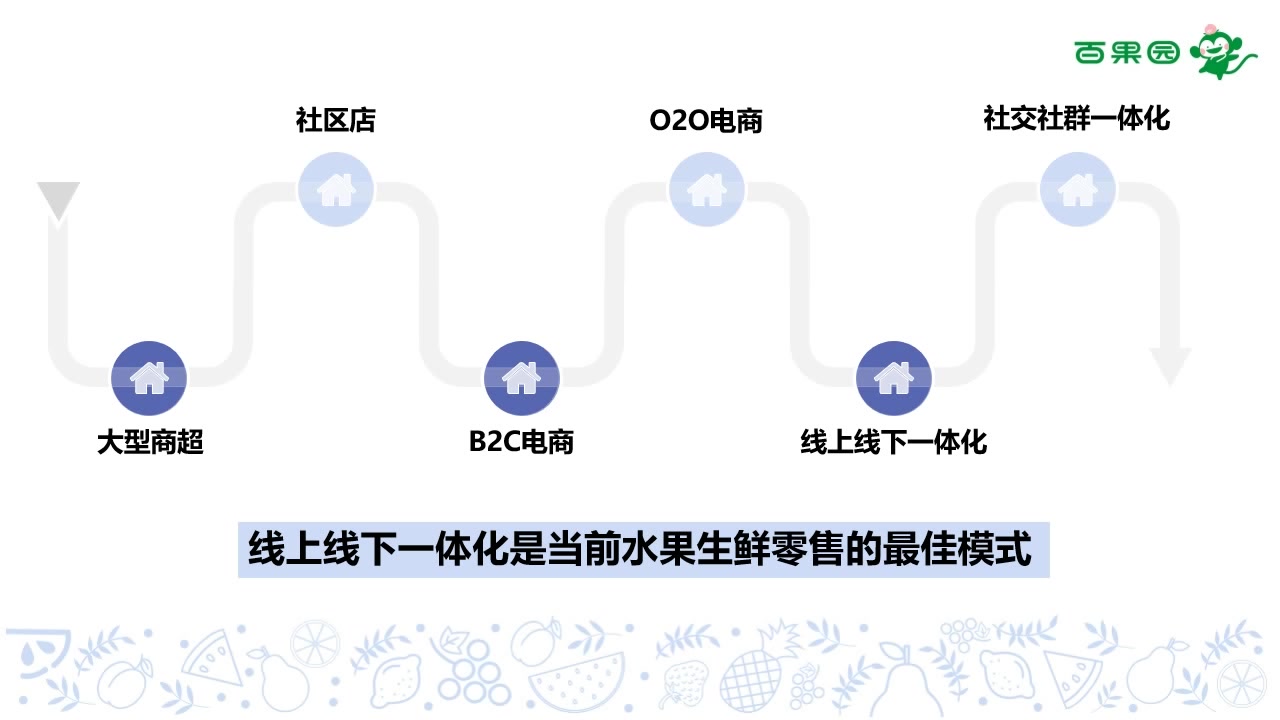 百果园社群运营解决方案哔哩哔哩bilibili