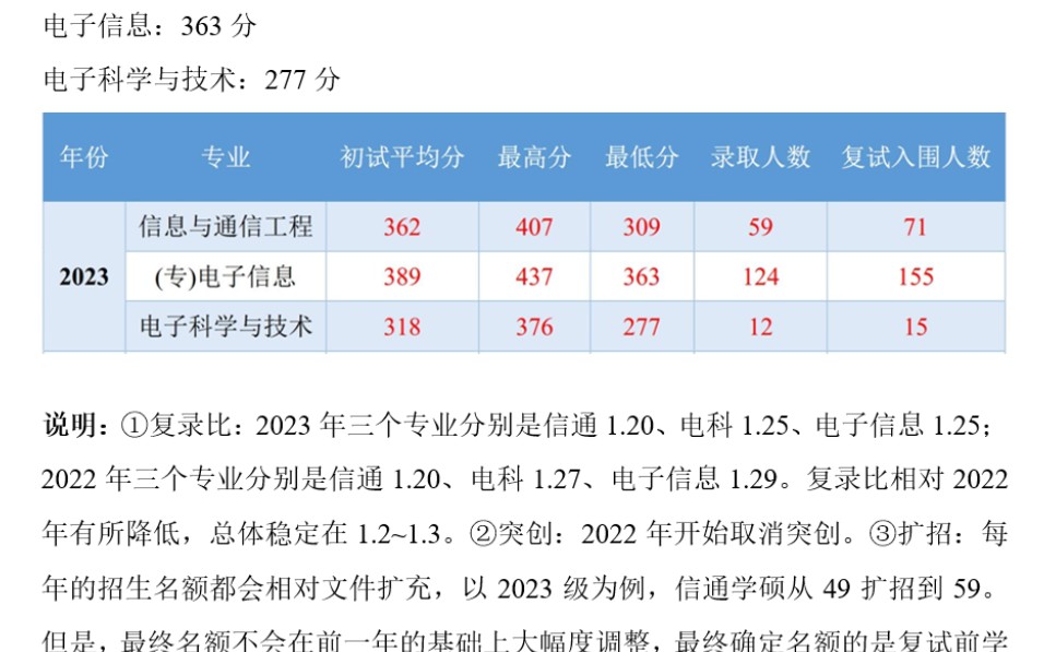 武汉理工大学武汉理工通信855信号与系统考研2023年录取分析哔哩哔哩bilibili