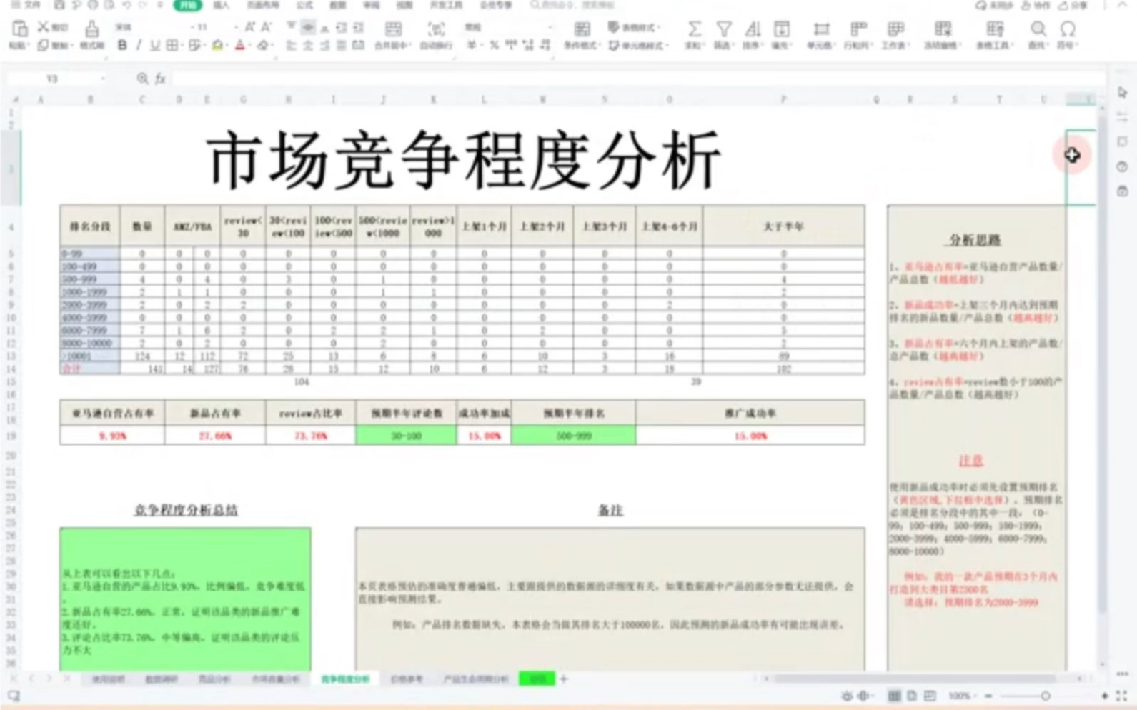 亚马逊市场竞争程度分析表|自带公式|自带生成哔哩哔哩bilibili