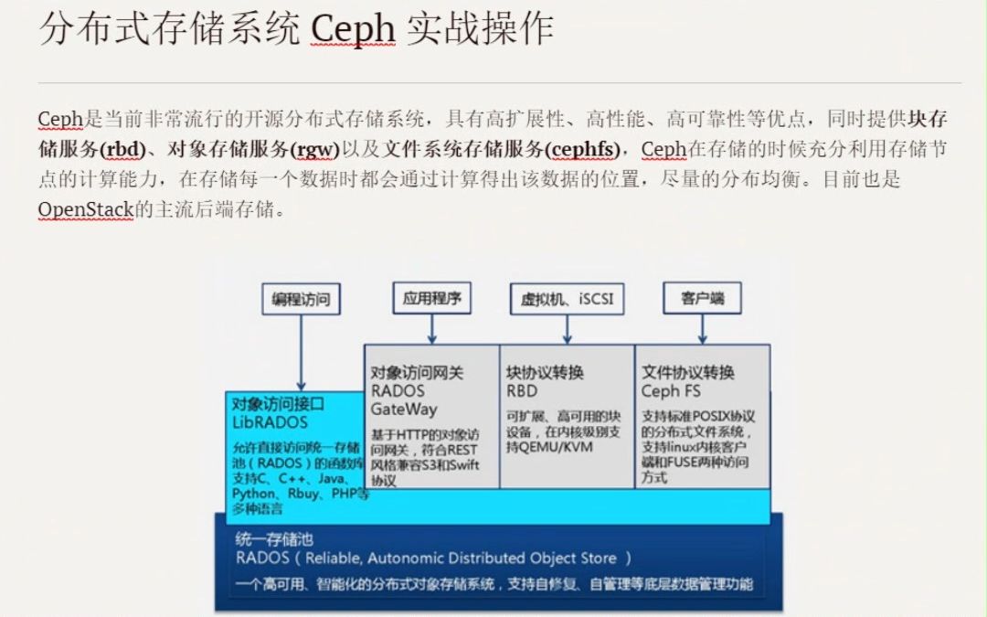 分布式存储系统 Ceph 实战操作哔哩哔哩bilibili