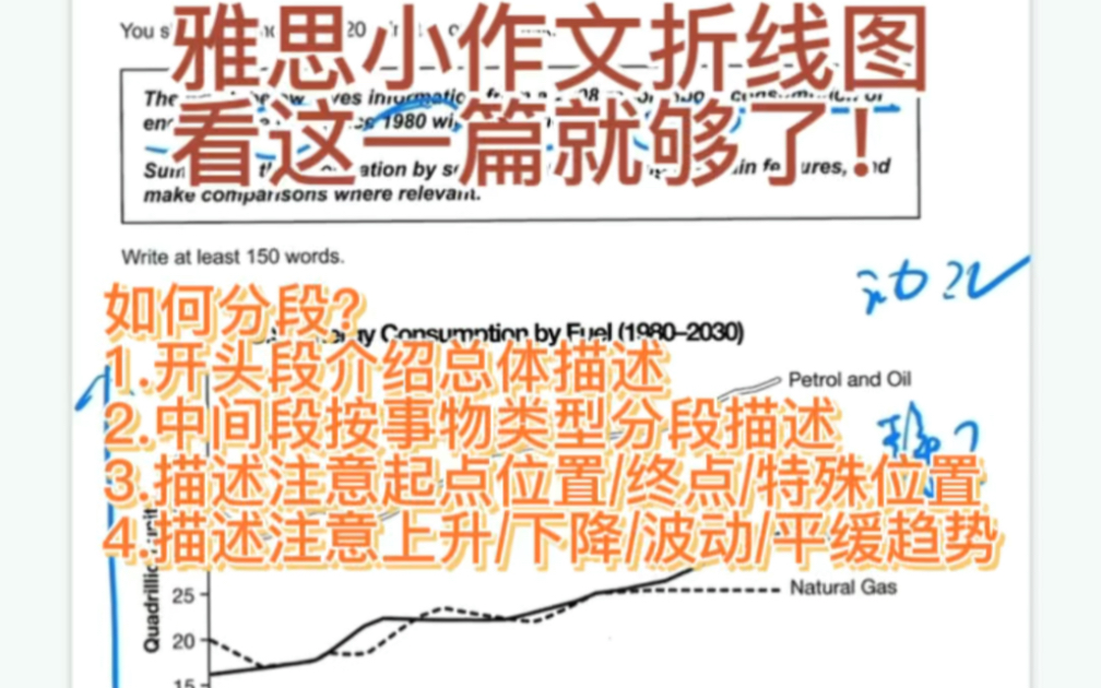 【雅思小作文考前急救】折线图看这一个视频就够了!哔哩哔哩bilibili