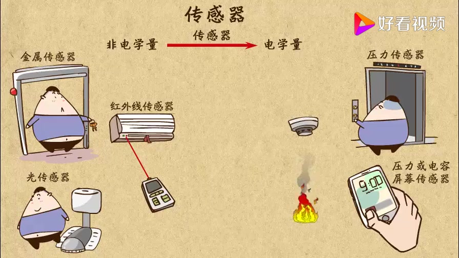 [图]86传感器是什么_好看视频