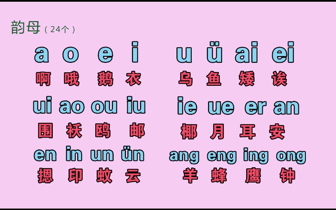 咨询,拼音怎么拼(咨询拼音怎么拼写声调)