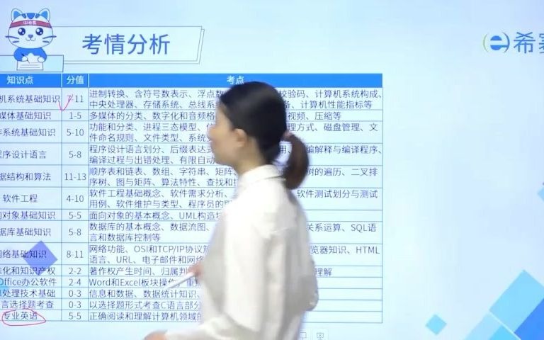 【初级软考】程序员报考指南考情分析哔哩哔哩bilibili