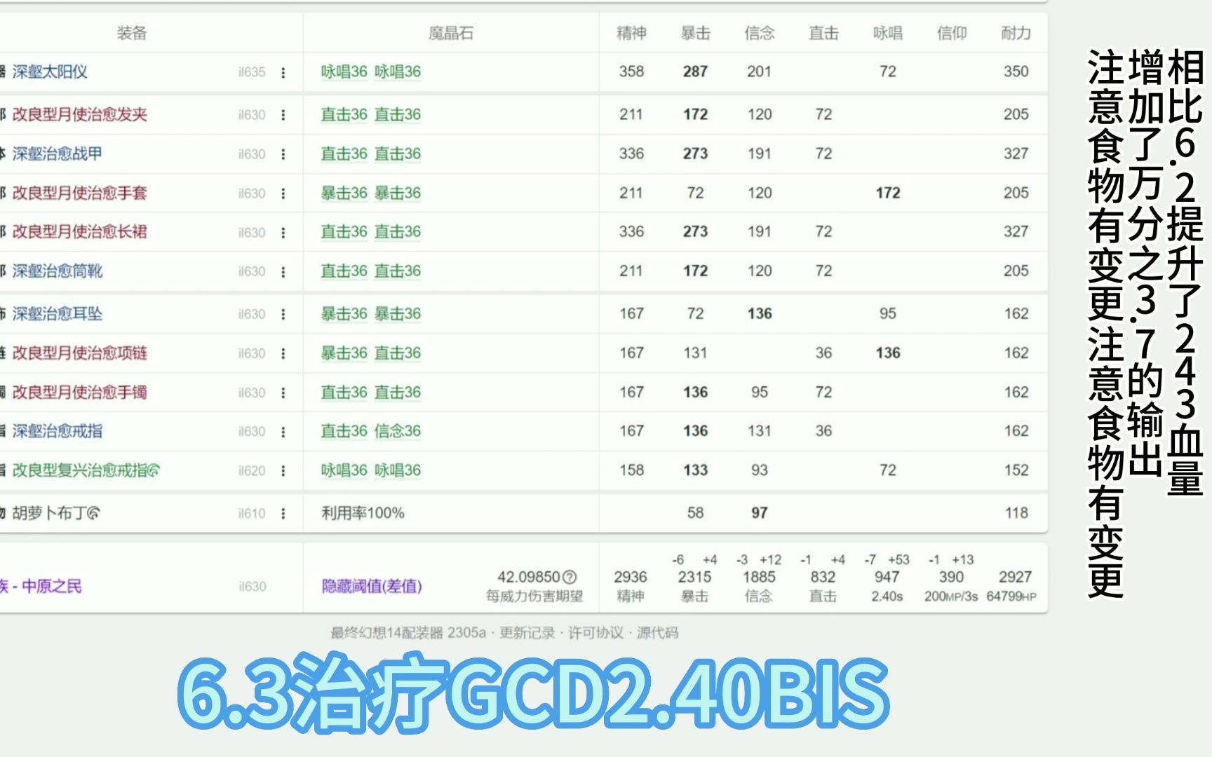 [FF14]6.3版本毕业装绝欧米茄配装之忍者治疗机工620HQ戒指配装方案[敷衍]网络游戏热门视频