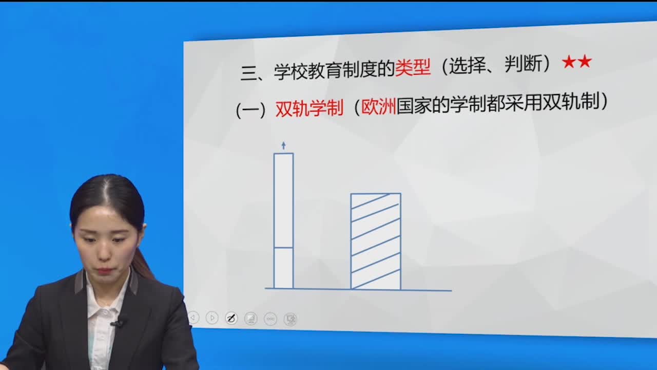 【招教考试】【教育学通用版】第045集:学校教育制度的类型哔哩哔哩bilibili