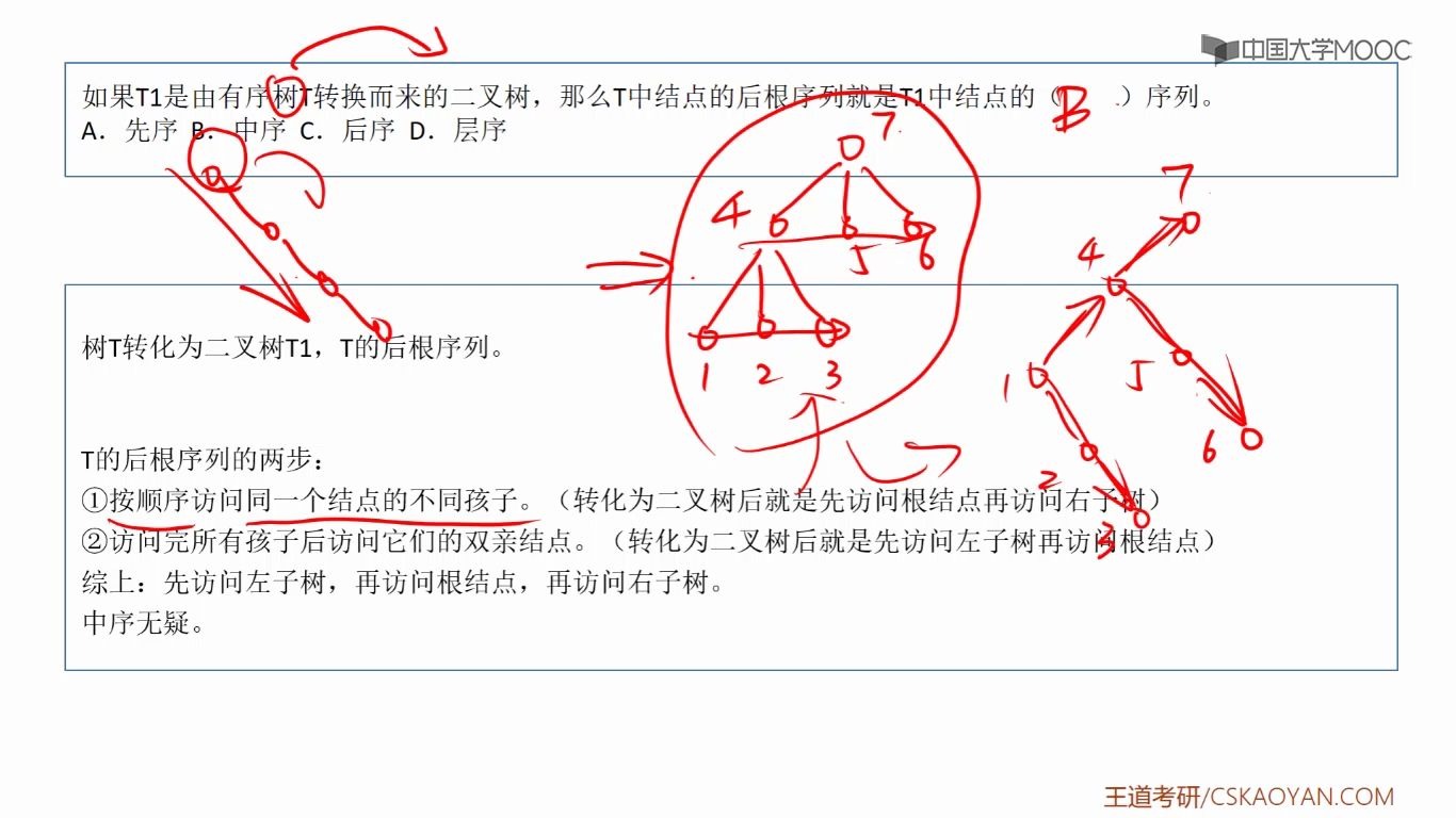 4.4.10选择题[10] 如果T1是由有序树T...哔哩哔哩bilibili